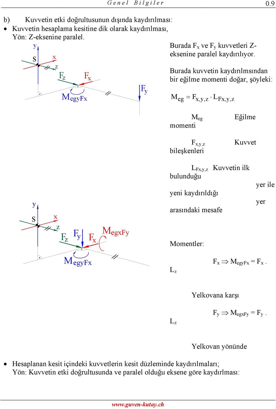 eg Burada ve kuvvetleri Z- eksenine paralel kadırılıor.