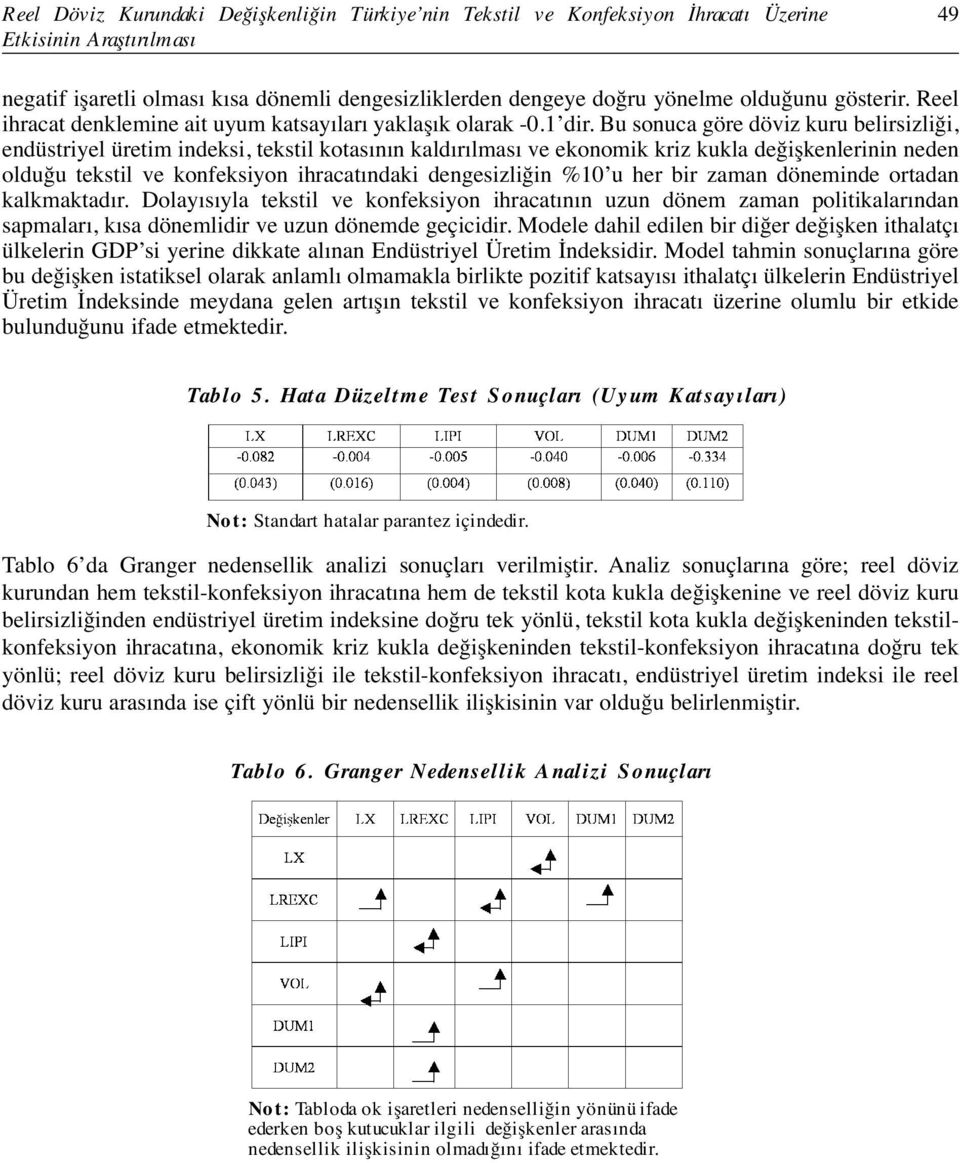 Bu sonuca göre döviz kuru belirsizliği, endüstriyel üretim indeksi, tekstil kotasının kaldırılması ve ekonomik kriz kukla değişkenlerinin neden olduğu tekstil ve konfeksiyon ihracatındaki