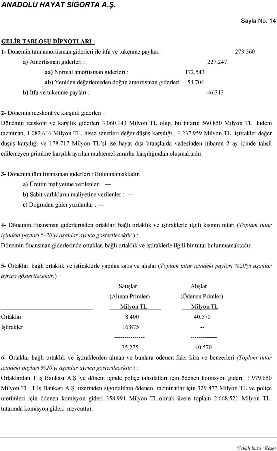 143 Milyon TL olup, bu tutarın 560.850 Milyon TL. kıdem tazminatı, 1.082.616 Milyon TL. hisse senetleri değer düşüş karşılığı, 1.237.959 Milyon TL. iştirakler değer düşüş karşılığı ve 178.