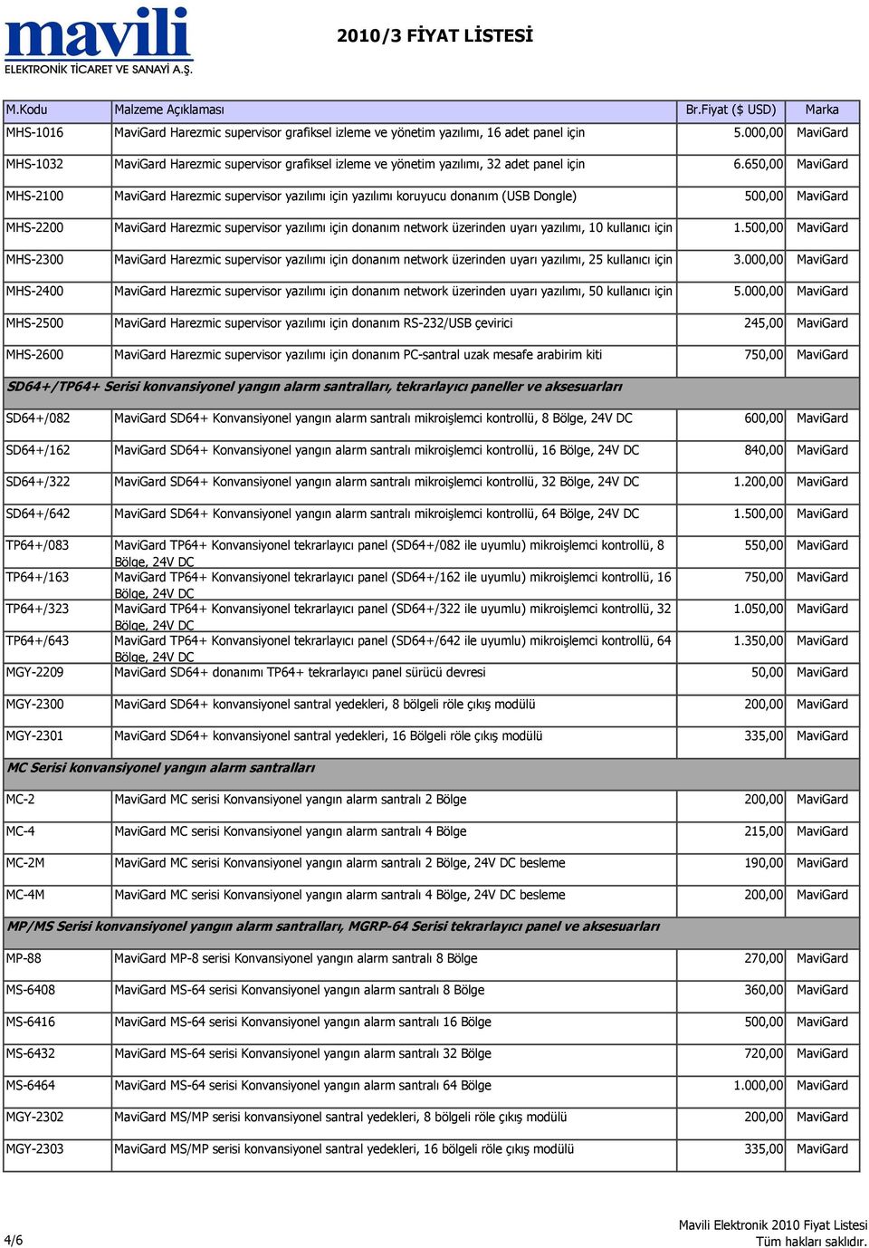 650,00 MaviGard MHS-2100 MaviGard Harezmic supervisor yazılımı için yazılımı koruyucu donanım (USB Dongle) 500,00 MaviGard MHS-2200 MaviGard Harezmic supervisor yazılımı için donanım network