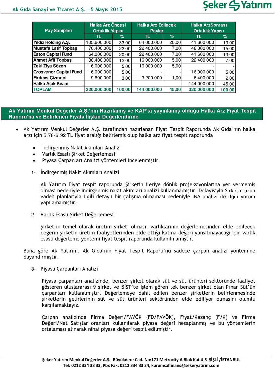 000.000 5,00 16.000.000 5,00 - - Grosvenor Capital Fund 16.000.000 5,00 - - 16.000.000 5,00 Firdevs Çizmeci 9.600.000 3,00 3.200.000 1,00 6.400.000 2,00 Halka Açık Kısım 144.000.000 45,00 TOPLAM 320.