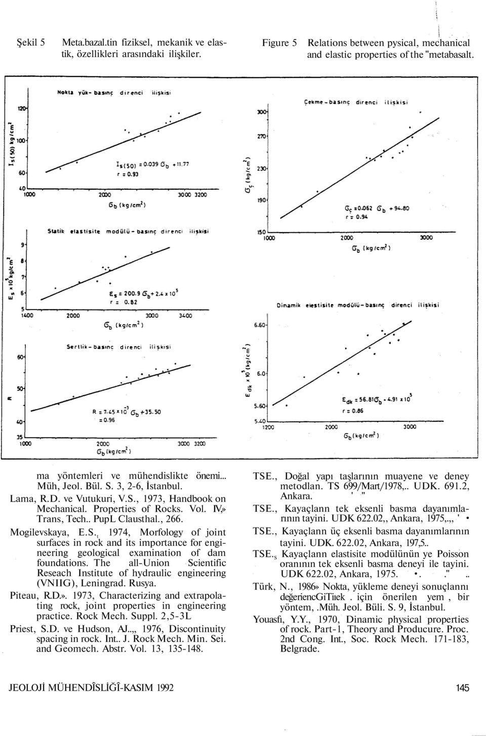 , 266. Mogilevskaya, E.S. t 1974, Morfology of joint surfaces in rock and its importance for engineering geological examination of dam foundations.