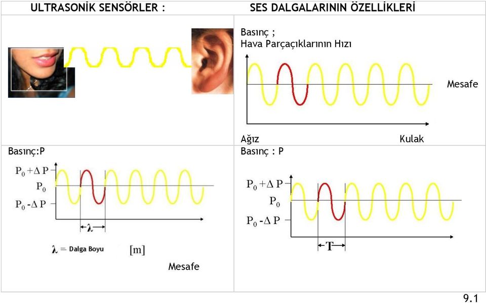 Hava Parçaçıklarının Hızı Mesafe