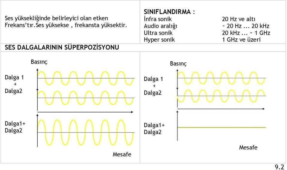 Audio aralığı Ultra sonik Hyper sonik Dalga 1 + Dalga2 Basınç 20 Hz ve altı ~ 20 Hz.