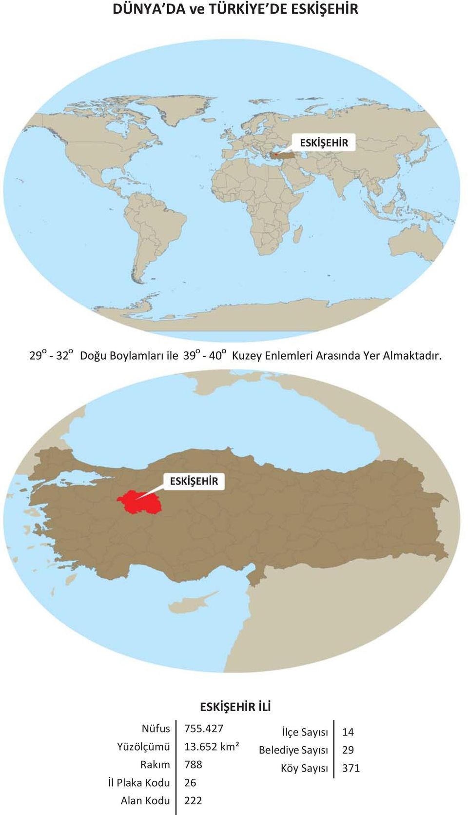 652 km² Rak 788 l Plaka Kodu 26 Alan Kodu