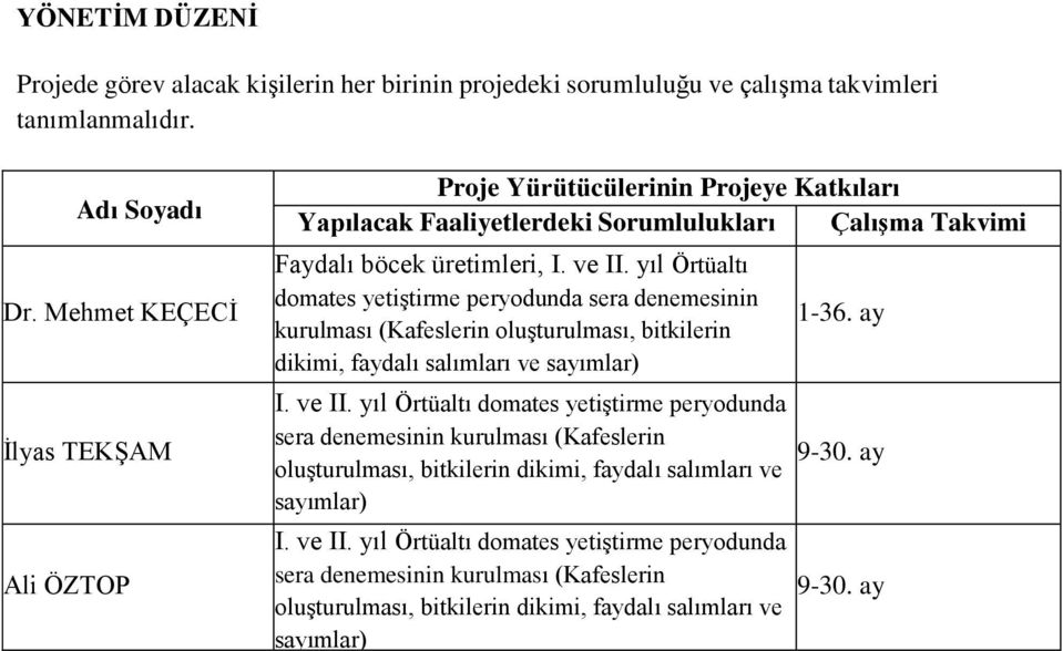 yıl Örtüaltı domates yetiştirme peryodunda sera denemesinin kurulması (Kafeslerin oluşturulması, bitkilerin dikimi, faydalı salımları ve sayımlar) I. ve II.