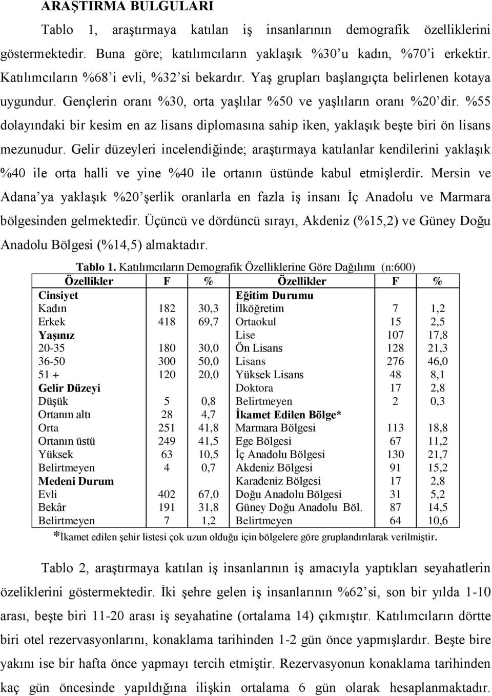 %55 dolayındaki bir kesim en az lisans diplomasına sahip iken, yaklaşık beşte biri ön lisans mezunudur.