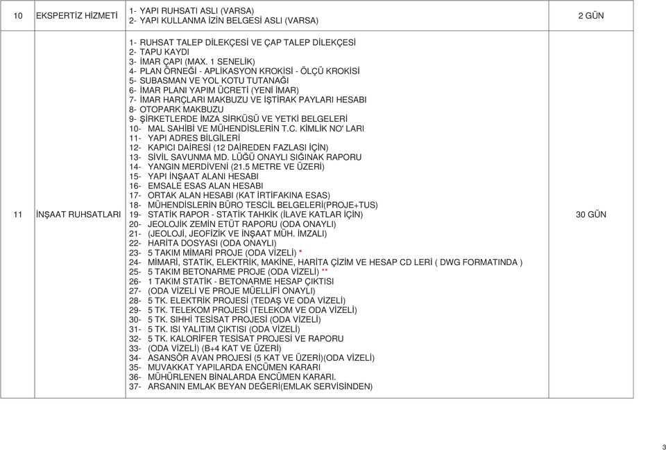 RKETLERDE MZA S RKÜSÜ VE YETK BELGELER 10- MAL SAH B VE MÜHEND SLER N T.C. K ML K NO' LARI 11- YAPI ADRES B LG LER 12- KAPICI DA RES (12 DA REDEN FAZLASI Ç N) 13- S V L SAVUNMA MD.