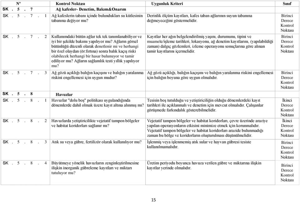 Ağların sağlamlık testi yıllık yapılıyor mu? SK. 5. 7. 3 Ağ gözü açıklığı balığın kaçışını ve balığın yaralanma riskini engellemesi için uygun mudur? SK. 5. 8 