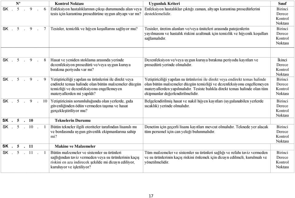 SK. 5. 9. 7 Tesisler, temizlik ve hijyen koşullarını sağlıyor mu?