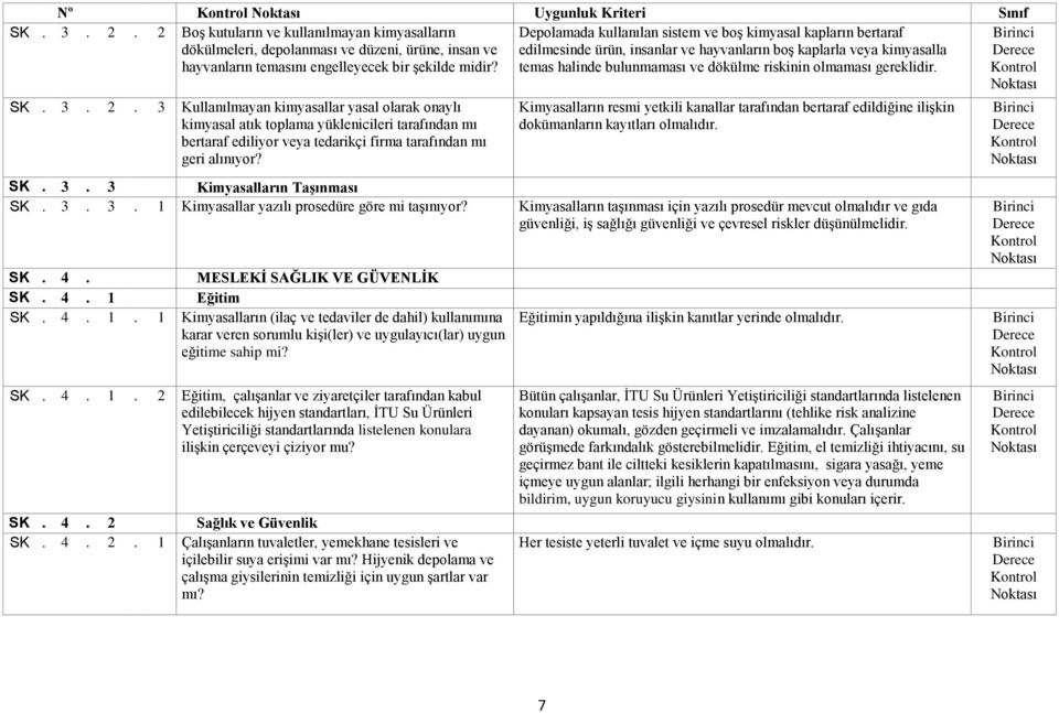 SK. 3. 2. 3 Kullanılmayan kimyasallar yasal olarak onaylı kimyasal atık toplama yüklenicileri tarafından mı bertaraf ediliyor veya tedarikçi firma tarafından mı geri alınıyor?