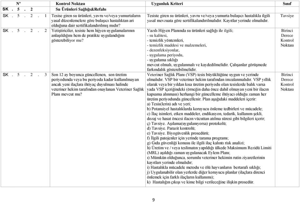 2 Yetiştiriciler, tesiste hem hijyen uygulamalarının anlaşıldığını hem de pratikte uygulandığını gösterebiliyor mu?