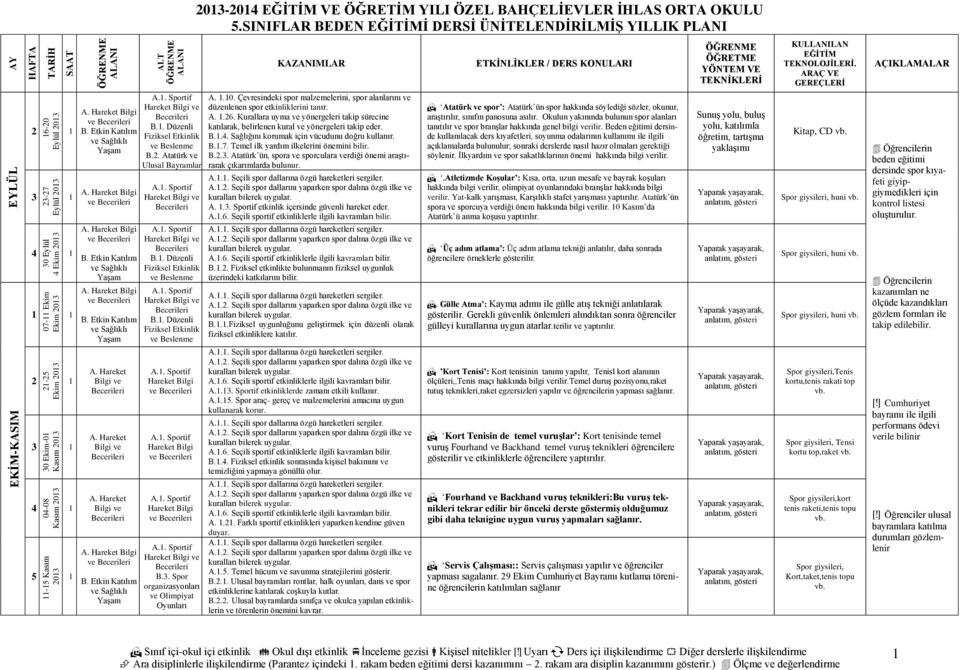 0 VE ÖĞRETİM YILI ÖZEL BAHÇELİEVLER İHLAS ORTA OKULU A..0. Çevresindeki spor malzemelerini, spor alanlarını ve düzenlenen spor etkinliklerini tanır. A..6.