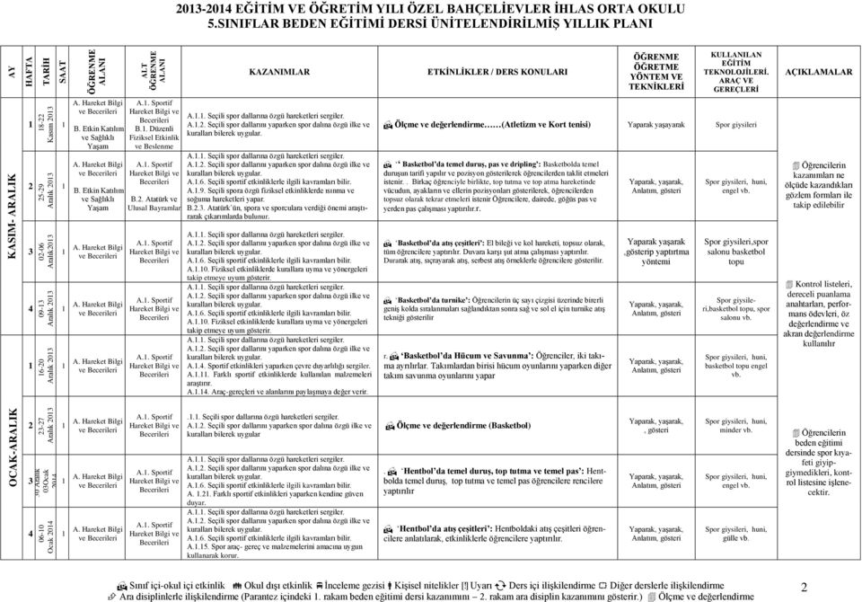 .. Seçili spor dallarına özgü hareketleri sergiler. A... Seçili spor dallarını yaparken spor dalına özgü ilke ve A..6. Seçili sportif etkinliklerle ilgili kavramları bilir. A..9.