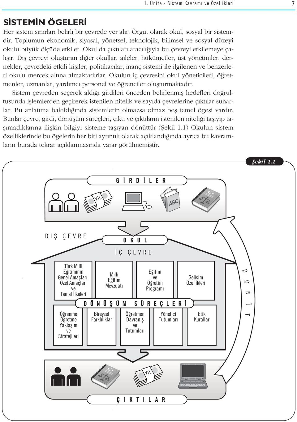 D fl çevreyi oluflturan di er okullar, aileler, hükümetler, üst yönetimler, dernekler, çevredeki etkili kifliler, politikac lar, inanç sistemi ile ilgilenen ve benzerleri okulu mercek alt na almaktad