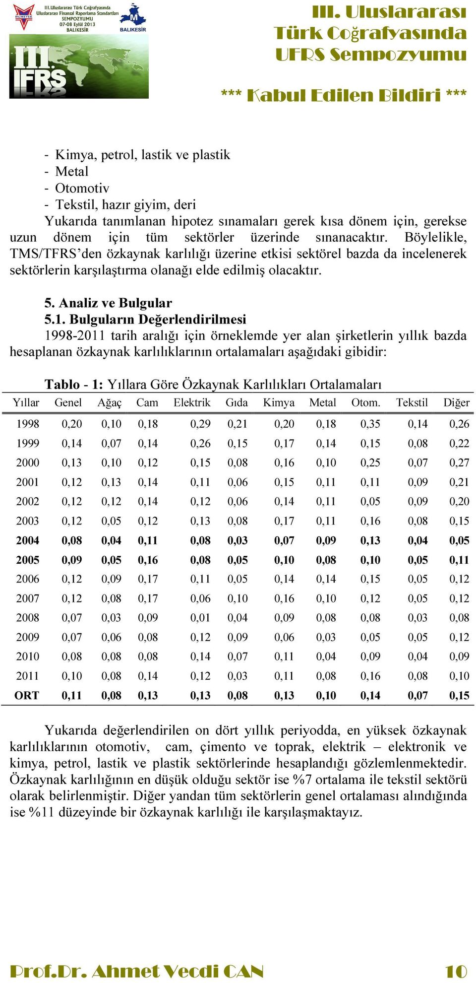 Bulguların Değerlendirilmesi 1998-2011 tarih aralığı için örneklemde yer alan şirketlerin yıllık bazda hesaplanan özkaynak karlılıklarının ortalamaları aşağıdaki gibidir: Tablo - 1: Yıllara Göre