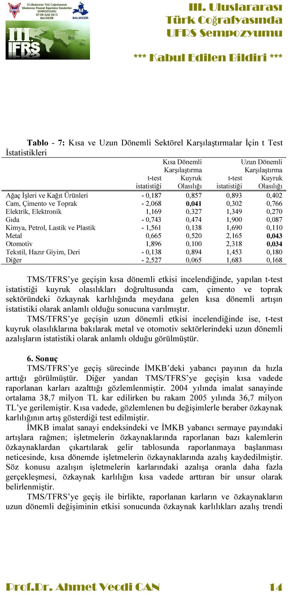 Kimya, Petrol, Lastik ve Plastik - 1,561 0,138 1,690 0,110 Metal 0,665 0,520 2,165 0,043 Otomotiv 1,896 0,100 2,318 0,034 Tekstil, Hazır Giyim, Deri - 0,138 0,894 1,453 0,180 Diğer - 2,527 0,065