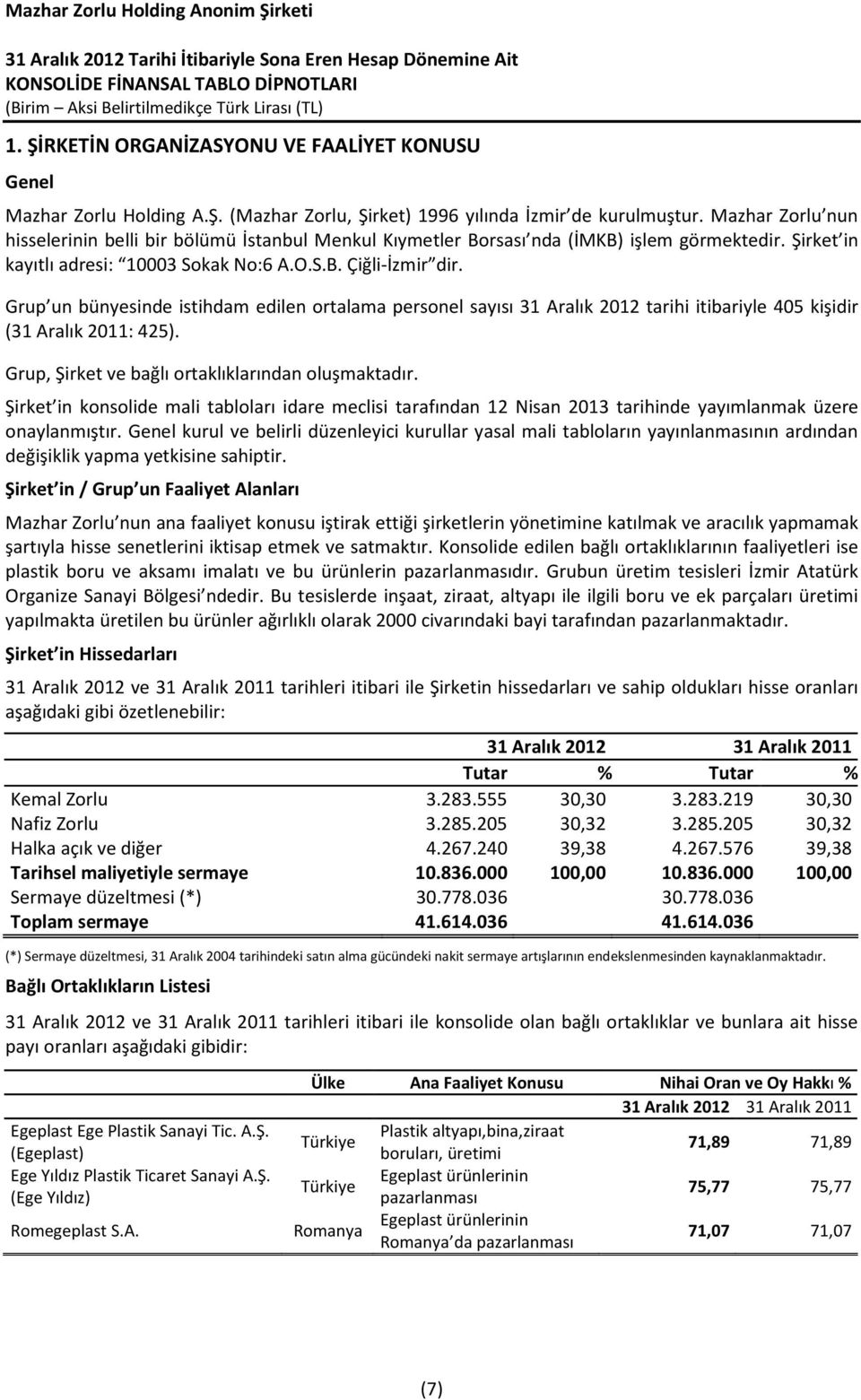 Grup un bünyesinde istihdam edilen ortalama personel sayısı 31 Aralık 2012 tarihi itibariyle 405 kişidir (31 Aralık 2011: 425). Grup, Şirket ve bağlı ortaklıklarından oluşmaktadır.