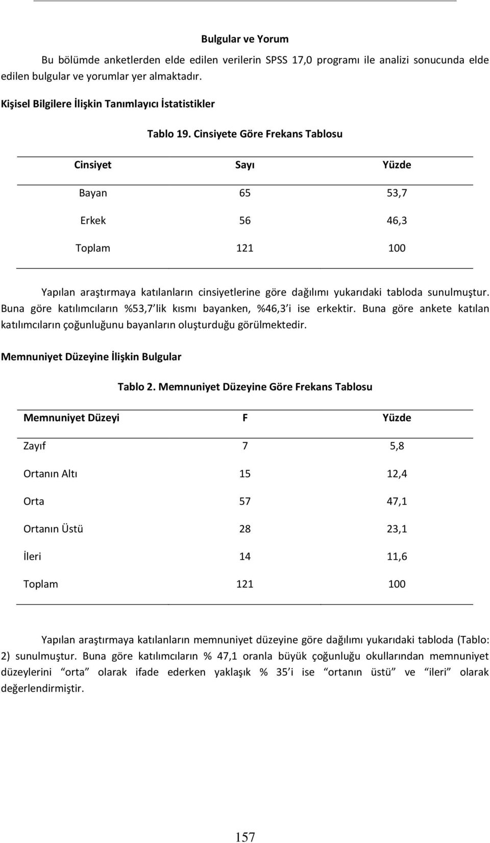 Cinsiyete Göre Frekans Tablosu Cinsiyet Sayı Yüzde Bayan 65 53,7 Erkek 56 46,3 Toplam 121 100 Yapılan araştırmaya katılanların cinsiyetlerine göre dağılımı yukarıdaki tabloda sunulmuştur.