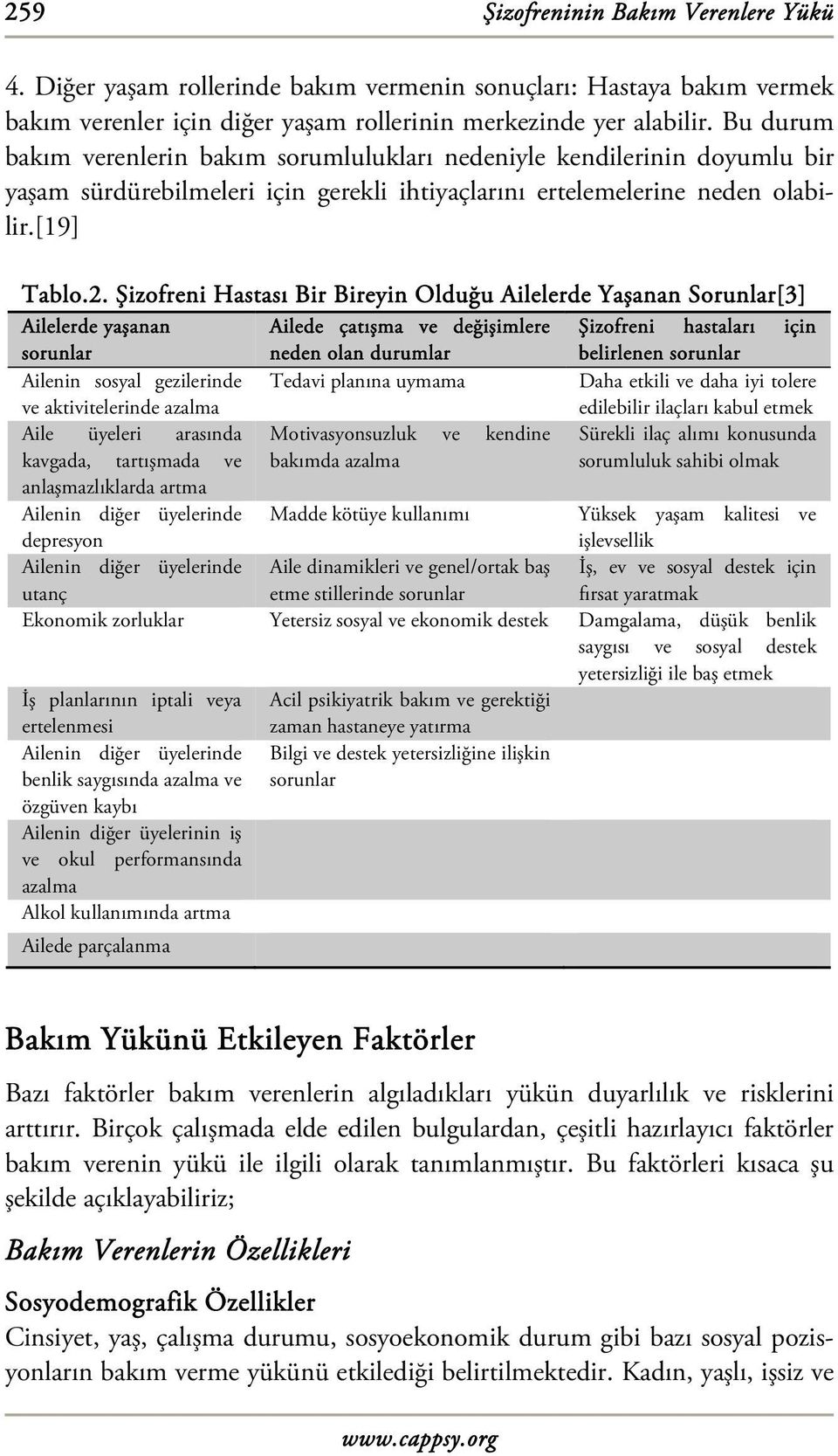 Şizofreni Hastası Bir Bireyin Olduğu Ailelerde Yaşanan Sorunlar[3] Ailelerde yaşanan Ailede çatışma ve değişimlere Şizofreni hastaları için sorunlar neden olan durumlar belirlenen sorunlar Ailenin