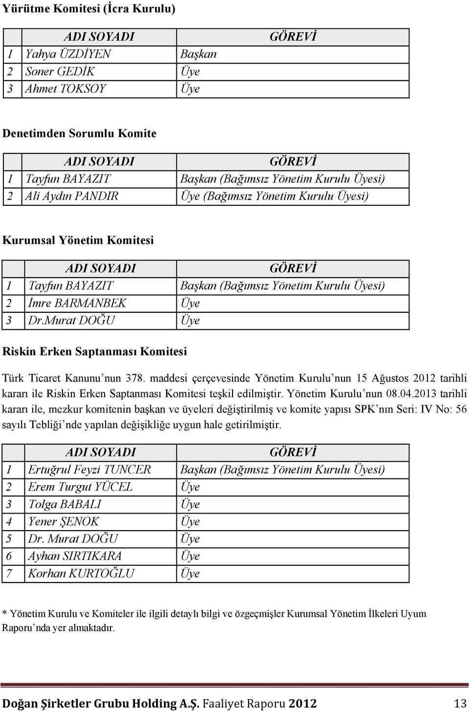 Murat DOĞU Üye Riskin Erken Saptanması Komitesi Türk Ticaret Kanunu nun 378.