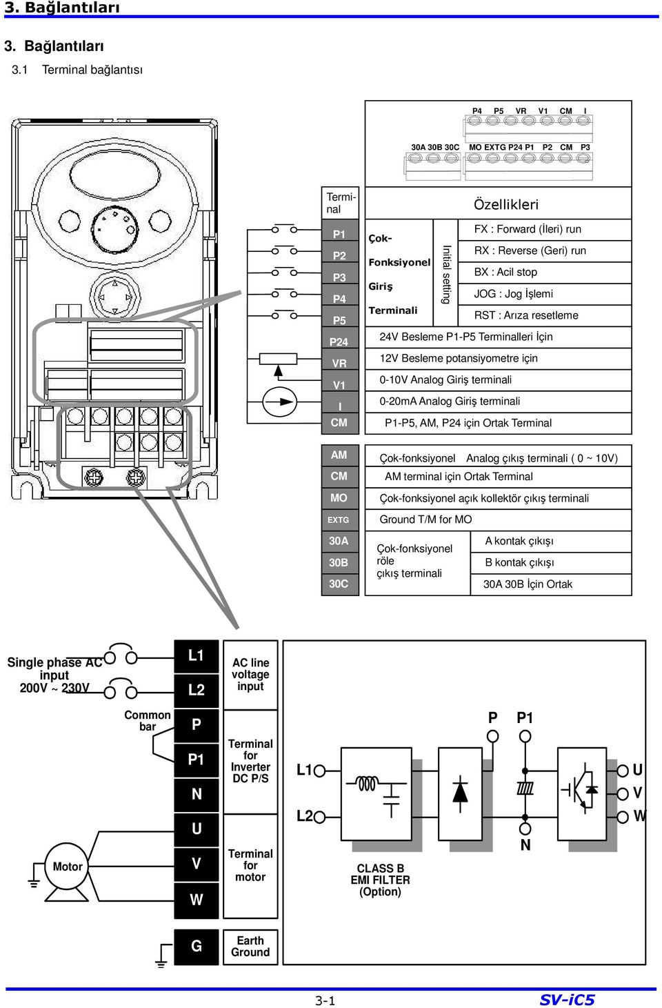 1 Terminal bağlantısı P4 P5 VR V1 CM I 30A 30B 30C MO EXTG P24 P1 P2 CM P3 P1 P2 P3 P4 P5 P24 VR V1 I CM Terminal Çok- Fonksiyonel Giriş Terminali Initial setting Özellikleri FX : Forward (İleri) run
