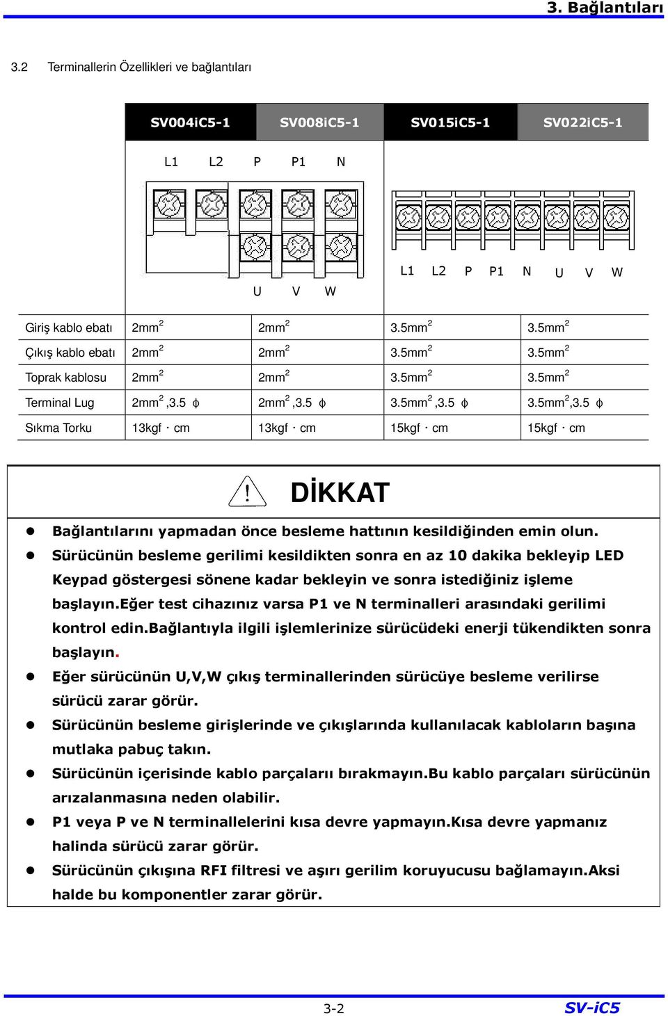 5 φ 3.5mm 2,3.5 φ Sıkma Torku 13kgf cm 13kgf cm 15kgf cm 15kgf cm DİKKAT Bağlantılarını yapmadan önce besleme hattının kesildiğinden emin olun.