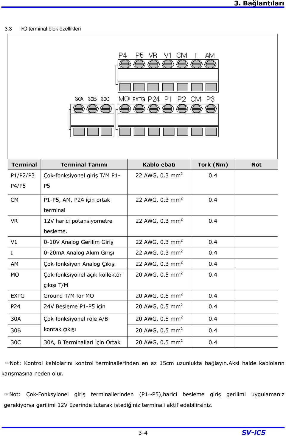 besleme. 22 AWG, 0.3 mm 2 0.4 22 AWG, 0.3 mm 2 0.4 22 AWG, 0.3 mm 2 0.4 V1 0-10V Analog Gerilim Giriş 22 AWG, 0.3 mm 2 0.4 I 0-20mA Analog Akım Girişi 22 AWG, 0.3 mm 2 0.4 AM Çok-fonksiyon Analog Çıkışı 22 AWG, 0.