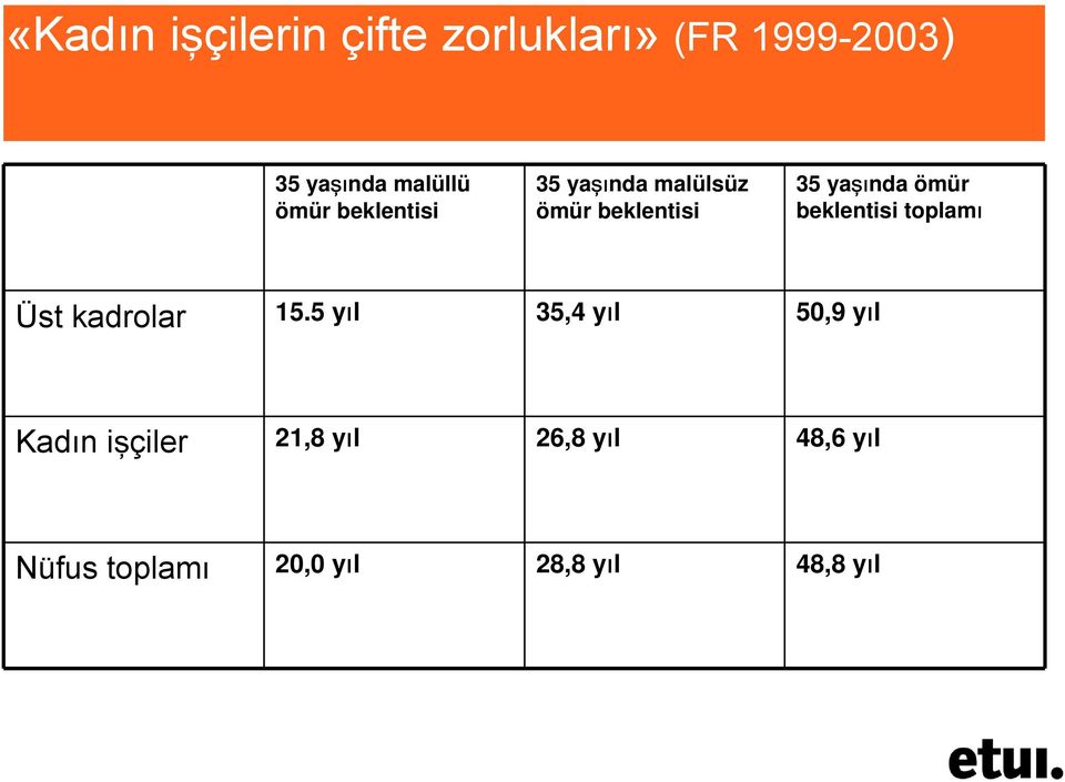 beklentisi toplamı Üst kadrolar 15.