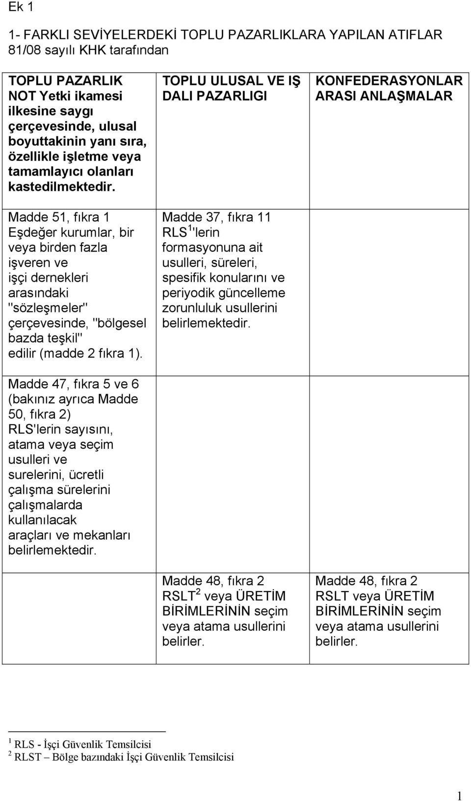 Madde 51, fıkra 1 Eşdeğer kurumlar, bir veya birden fazla işveren ve işçi dernekleri arasındaki "sözleşmeler" çerçevesinde, "bölgesel bazda teşkil" edilir (madde 2 fıkra 1).