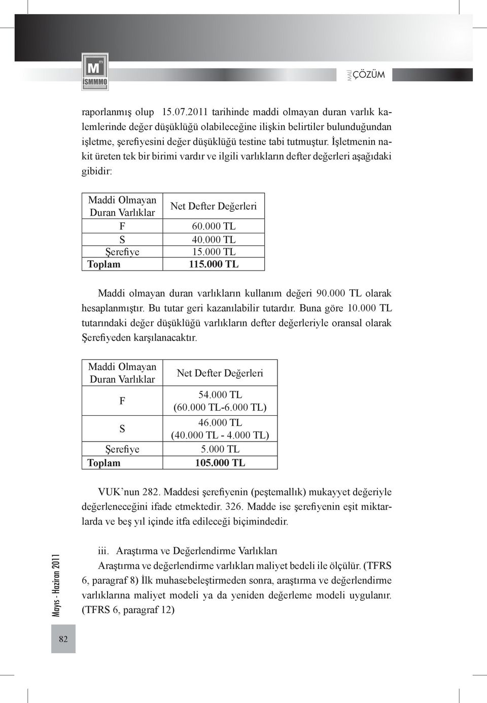 İşletmenin nakit üreten tek bir birimi vardır ve ilgili varlıkların defter değerleri aşağıdaki gibidir: Maddi Olmayan Duran Varlıklar F S Şerefiye Toplam Net Defter Değerleri 60.000 TL 40.000 TL 15.