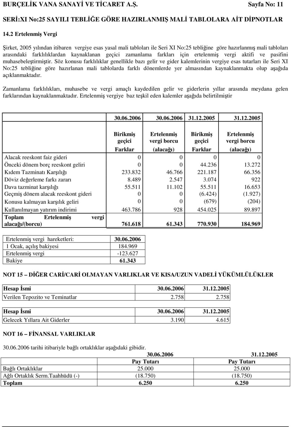 farkları için ertelenmi vergi aktifi ve pasifini muhasebeletirmitir.