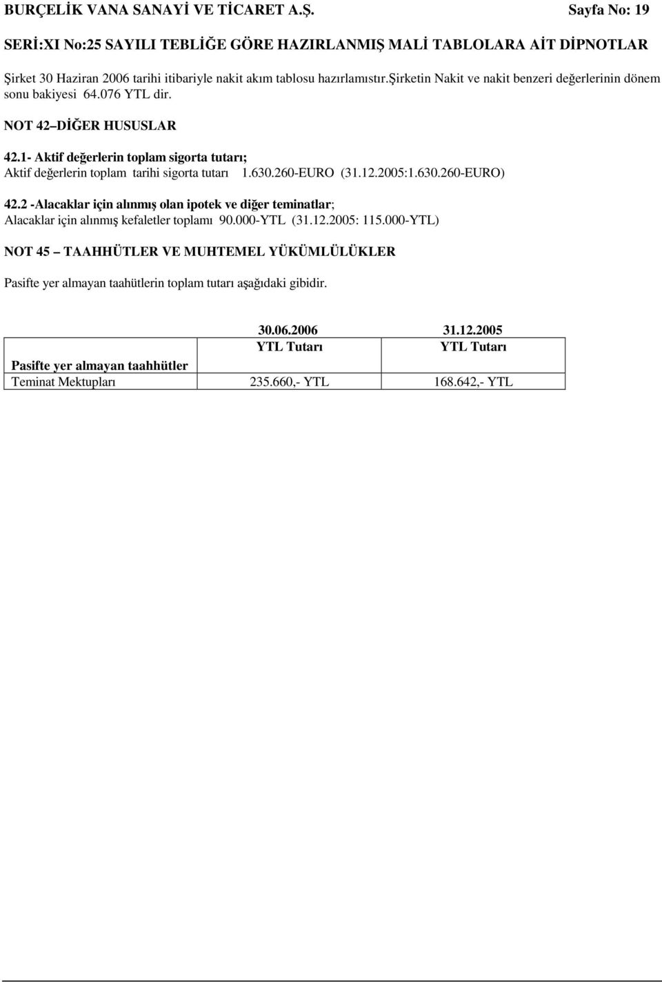 1- Aktif deerlerin toplam sigorta tutarı; Aktif deerlerin toplam tarihi sigorta tutarı 1.630.260-EURO (31.12.2005:1.630.260-EURO) 42.