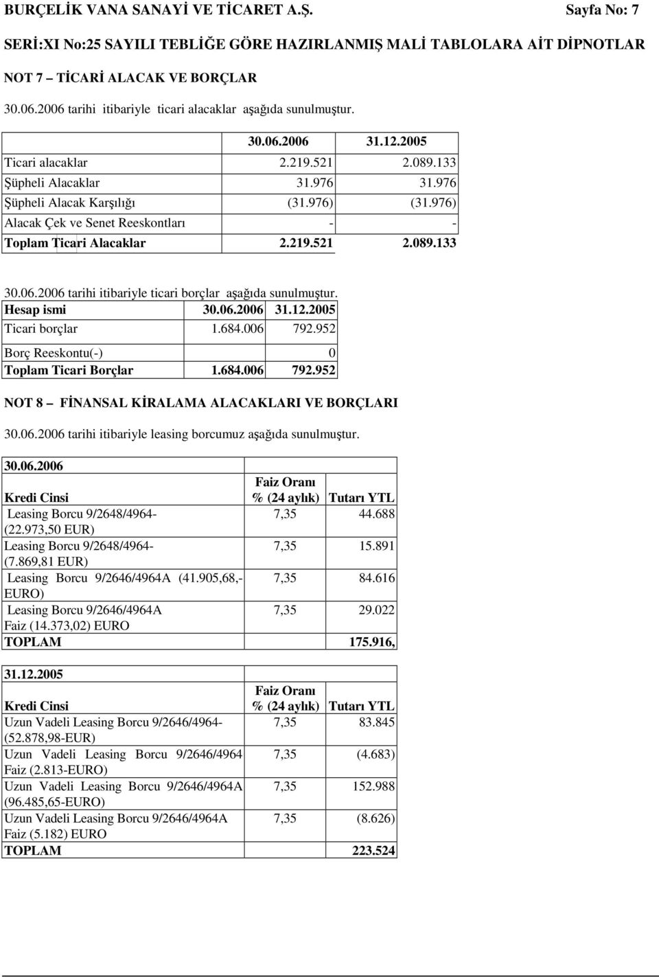 2006 tarihi itibariyle ticari borçlar aaıda sunulmutur. Hesap ismi 30.06.2006 31.12.2005 Ticari borçlar 1.684.006 792.952 Borç Reeskontu(-) 0 Toplam Ticari Borçlar 1.684.006 792.952 NOT 8 FNANSAL KRALAMA ALACAKLARI VE BORÇLARI 30.
