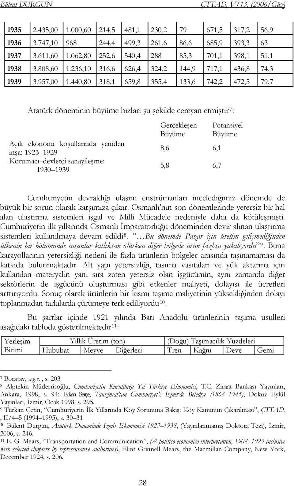 440,80 318,1 659,8 355,4 133,6 742,2 472,5 79,7 Atatürk döneminin büyüme hızları şu şekilde cereyan etmiştir 7 : Açık ekonomi koşullarında yeniden inşa: 1923 1929 Korumacı devletçi sanayileşme: 1930