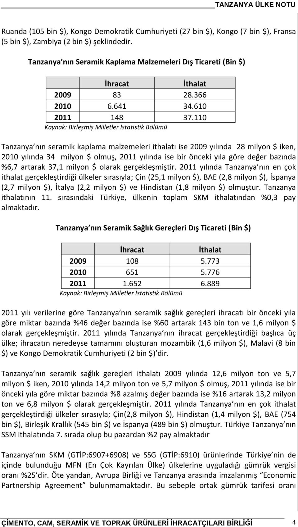 110 Kaynak: Birleşmiş Milletler İstatistik Bölümü Tanzanya nın seramik kaplama malzemeleri ithalatı ise 2009 yılında 28 milyon $ iken, 2010 yılında 34 milyon $ olmuş, 2011 yılında ise bir önceki yıla