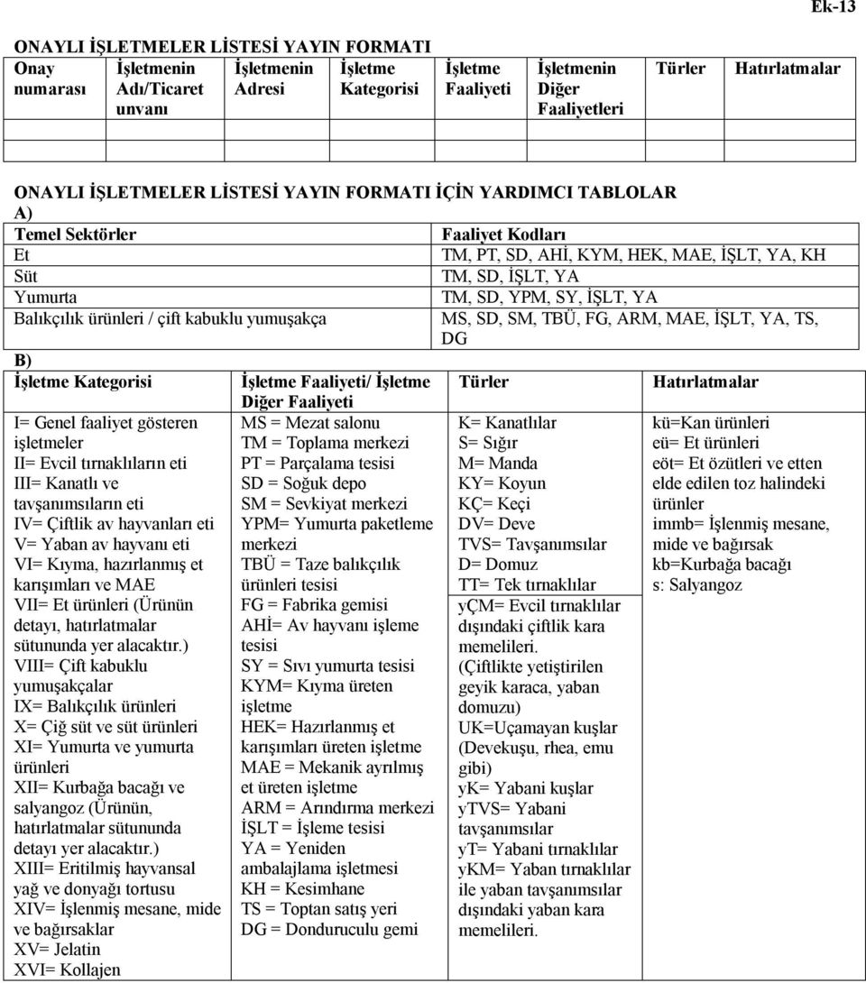 YA Balıkçılık ürünleri / çift kabuklu yumuşakça MS, SD, SM, TBÜ, FG, ARM, MAE, İŞLT, YA, TS, DG B) İşletme Kategorisi İşletme Faaliyeti/ İşletme Türler Hatırlatmalar I= Genel faaliyet gösteren