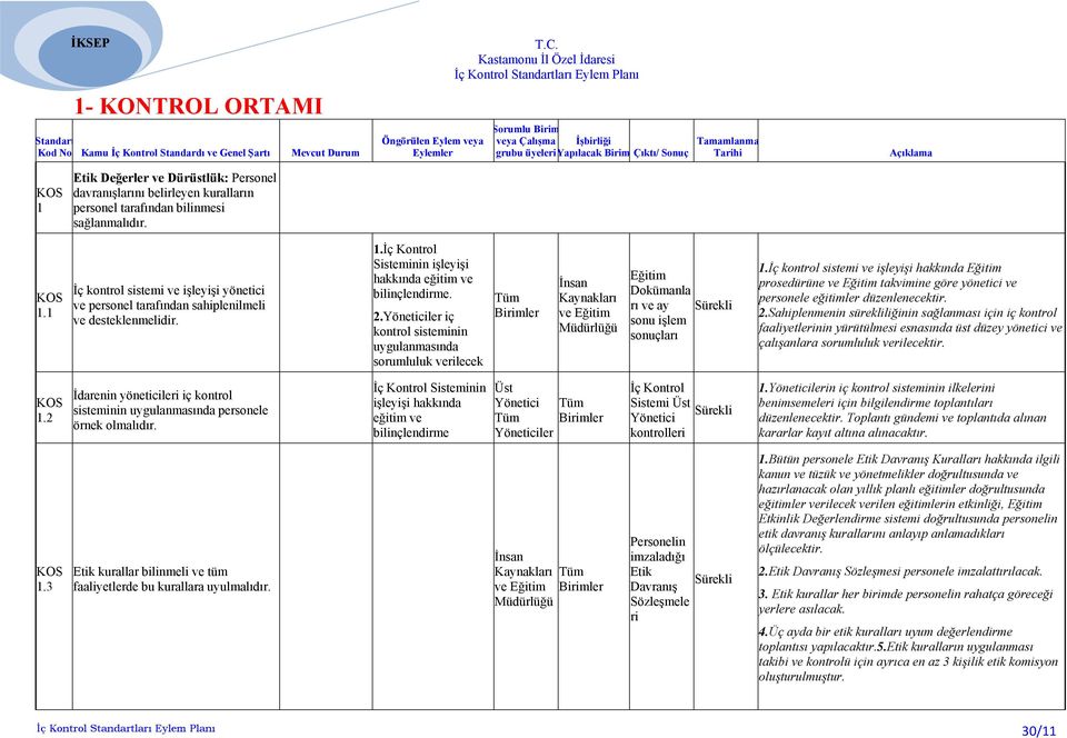 1.İç Kontrol Sisteminin işleyişi hakkında eğitim ve bilinçlendirme. 2.Yöneticiler iç kontrol sisteminin uygulanmasında sorumluluk verilecek Eğitim Dokümanla rı ve ay sonu işlem sonuçları 1.