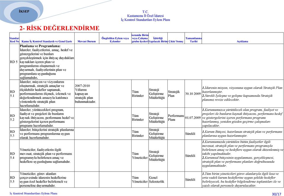 faaliyetlerinin plan ve programlara uygunluğunu sağlamalıdır.