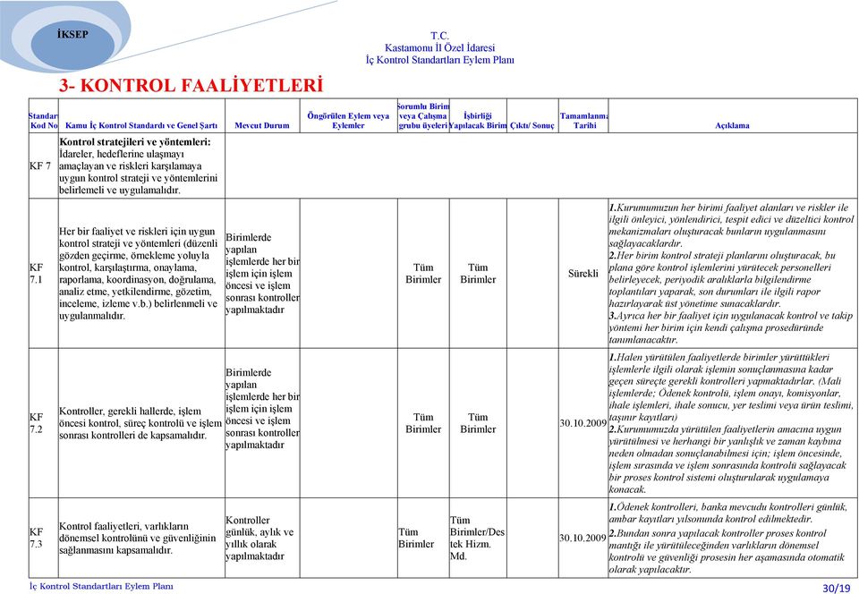 Her bir faaliyet ve riskleri için uygun kontrol strateji ve yöntemleri (düzenli gözden geçirme, örnekleme yoluyla kontrol, karşılaştırma, onaylama, raporlama, koordinasyon, doğrulama, analiz etme,