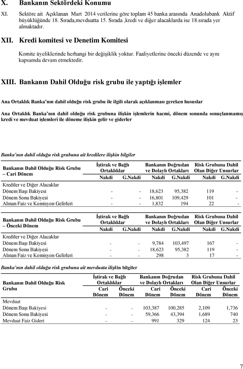 Faaliyetlerine önceki düzende ve aynı kapsamda devam etmektedir. XIII.