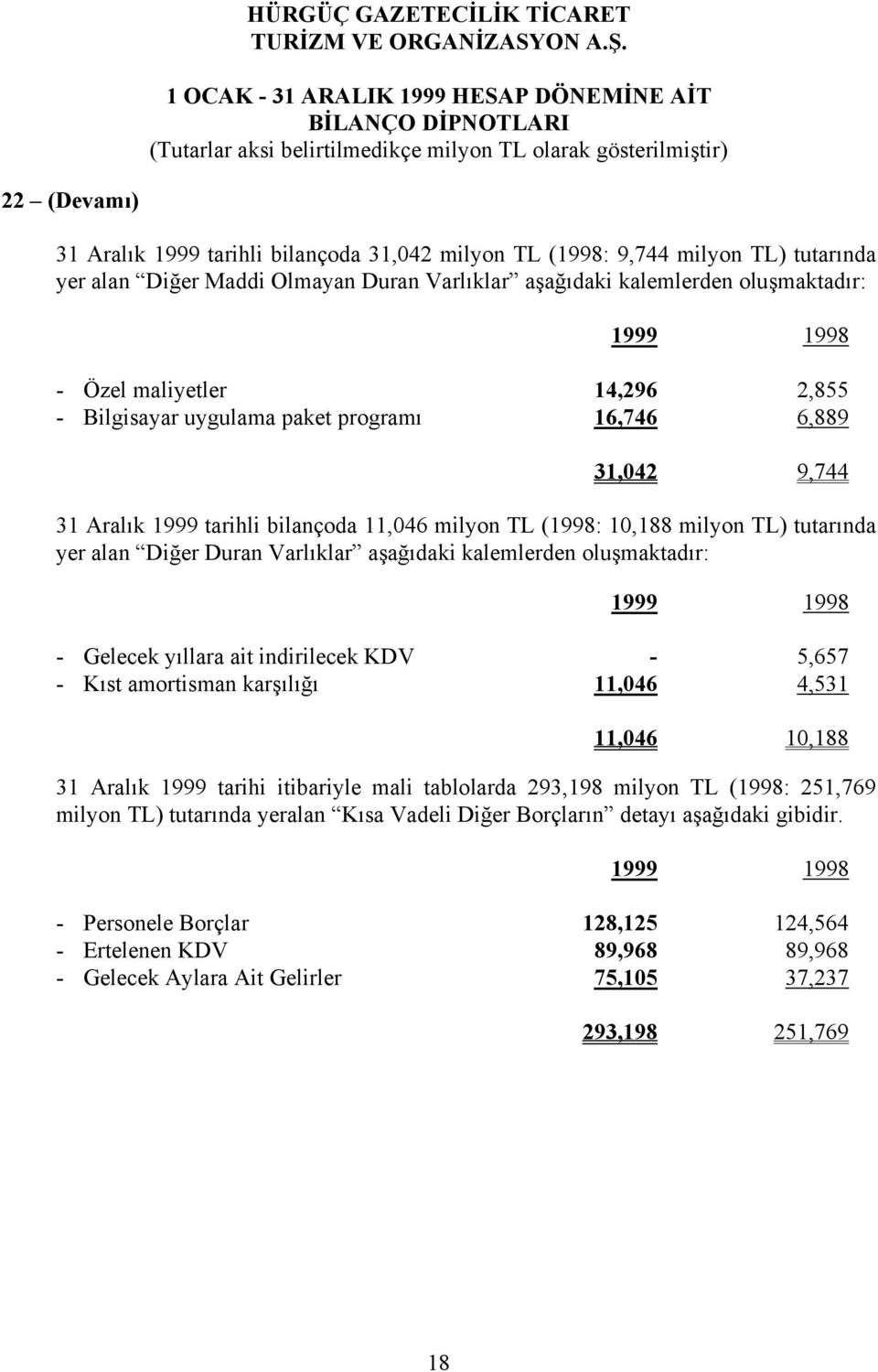 aşağıdaki kalemlerden oluşmaktadır: - Gelecek yıllara ait indirilecek KDV - 5,657 - Kıst amortisman karşılığı 11,046 4,531 11,046 10,188 31 Aralık 1999 tarihi itibariyle mali tablolarda 293,198