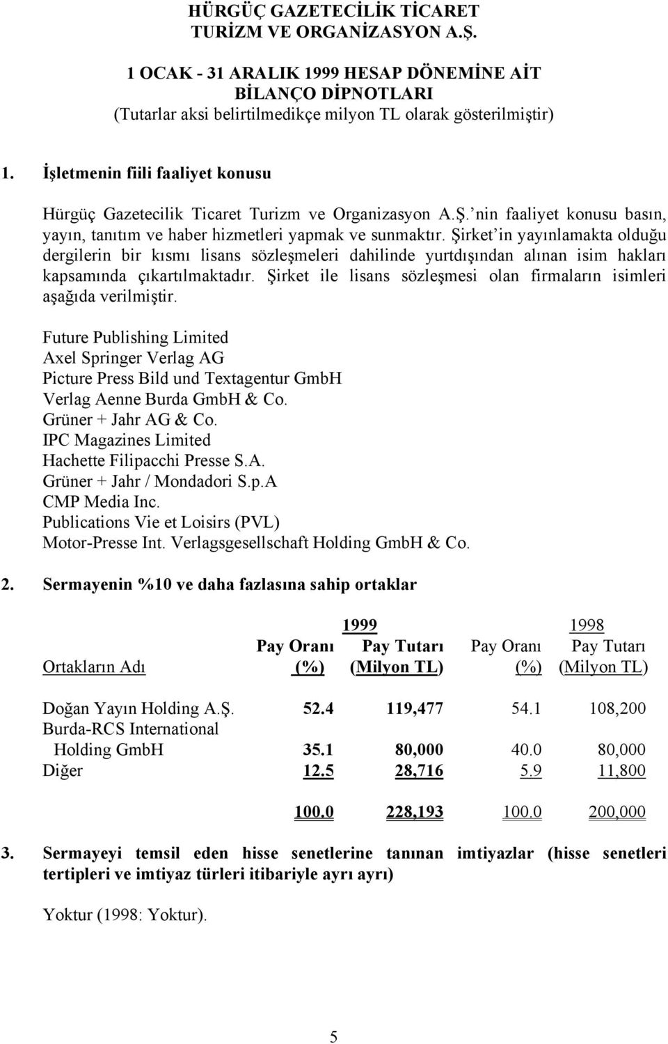 Şirket ile lisans sözleşmesi olan firmaların isimleri aşağıda verilmiştir. Future Publishing Limited Axel Springer Verlag AG Picture Press Bild und Textagentur GmbH Verlag Aenne Burda GmbH & Co.