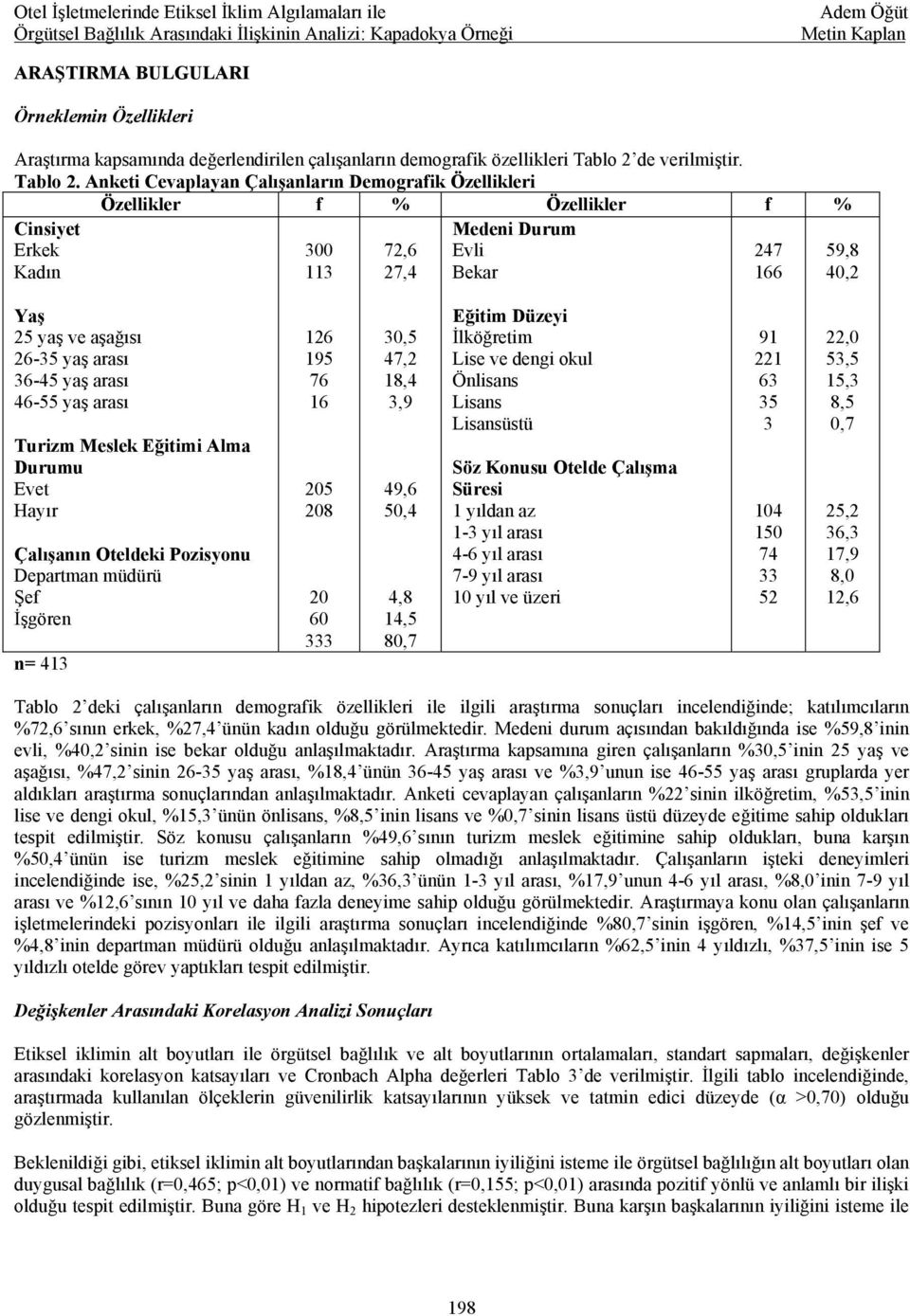 Anketi Cevaplayan Çalışanların Demografik Özellikleri Özellikler f % Özellikler f % Cinsiyet Erkek Kadın 300 113 72,6 27,4 Medeni Durum Evli Bekar 247 166 59,8 40,2 Yaş 25 yaş ve aşağısı 26-35 yaş