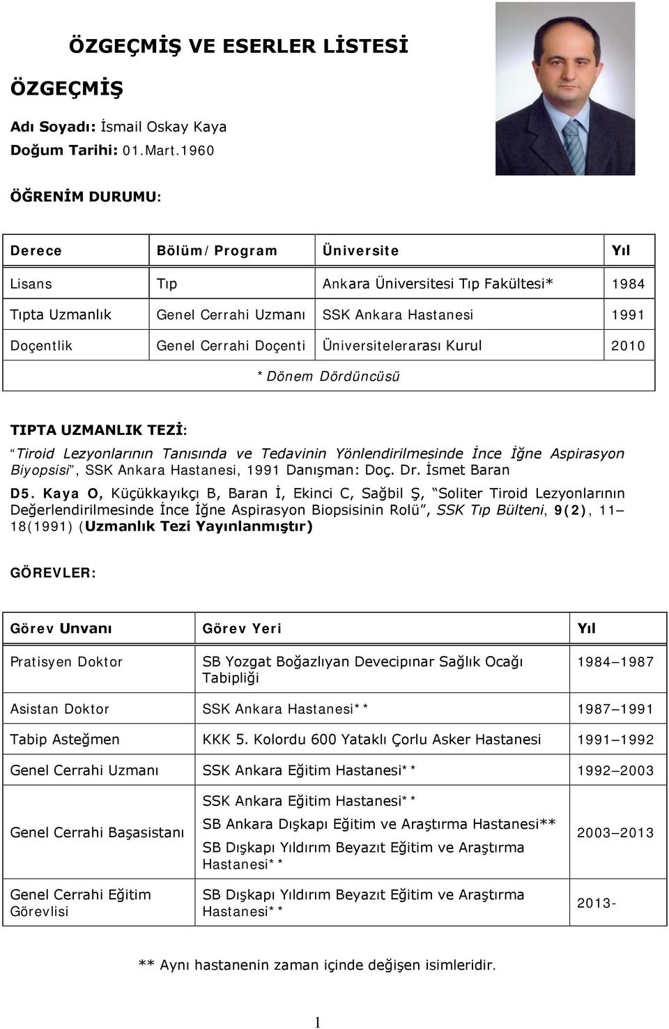 Doçenti Üniversitelerarası Kurul 2010 *Dönem Dördüncüsü TIPTA UZMANLIK TEZİ: Tiroid Lezyonlarının Tanısında ve Tedavinin Yönlendirilmesinde İnce İğne Aspirasyon Biyopsisi, SSK Ankara Hastanesi, 1991