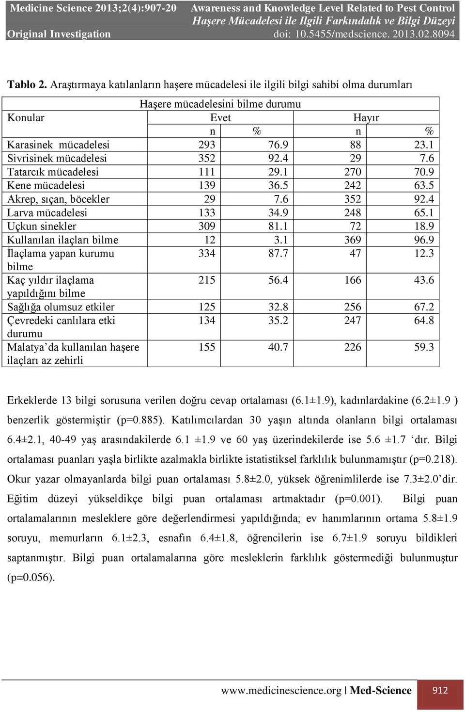 1 Uçkun sinekler 309 81.1 72 18.9 Kullanılan ilaçları bilme 12 3.1 369 96.9 İlaçlama yapan kurumu 334 87.7 47 12.3 bilme Kaç yıldır ilaçlama 215 56.4 166 43.