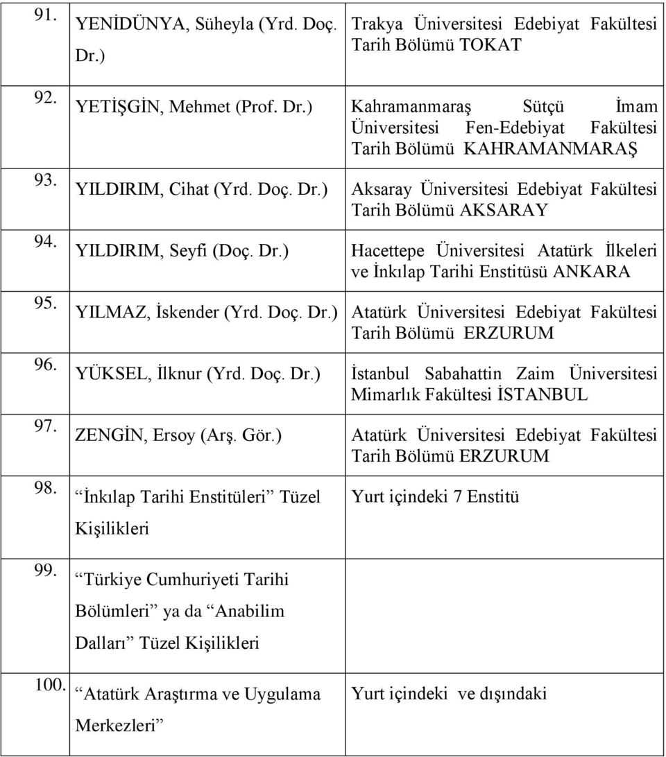 Aksaray Üniversitesi Edebiyat Fakültesi Tarih Bölümü AKSARAY Hacettepe Üniversitesi Atatürk Ġlkeleri ve Ġnkılap Tarihi Enstitüsü ANKARA YILMAZ, Ġskender (Yrd. Doç.