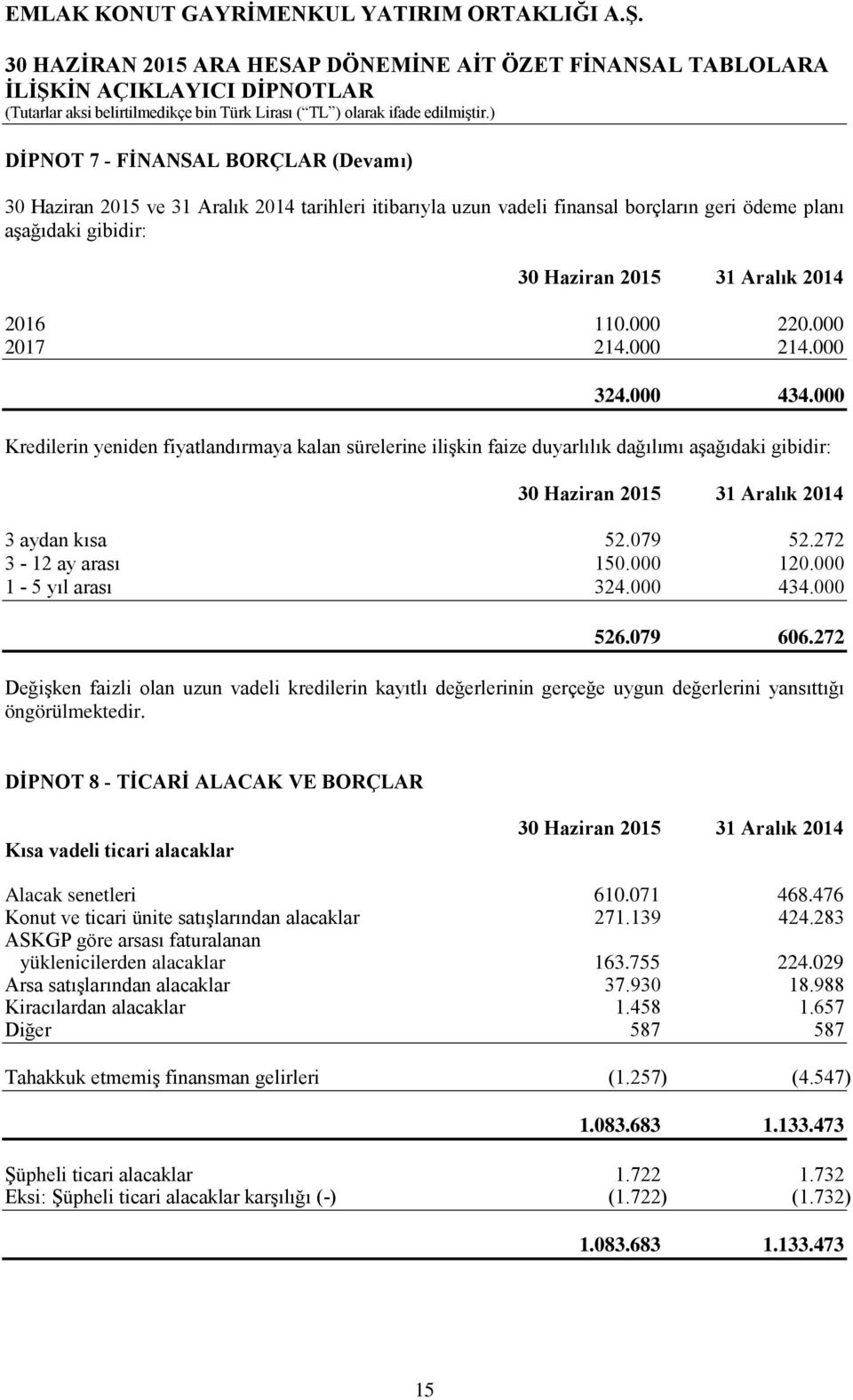 000 434.000 526.079 606.272 Değişken faizli olan uzun vadeli kredilerin kayıtlı değerlerinin gerçeğe uygun değerlerini yansıttığı öngörülmektedir.