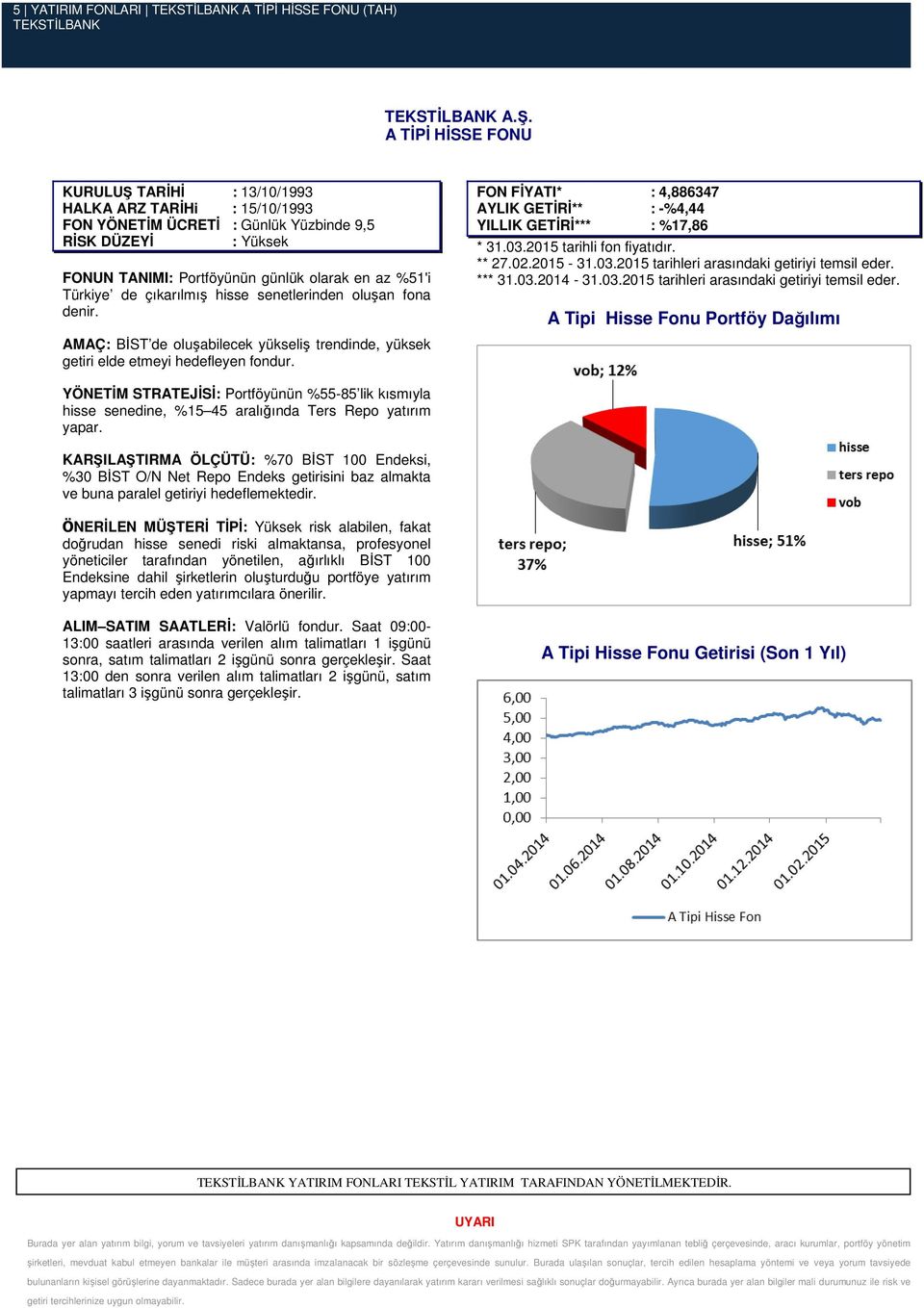 hisse senetlerinden oluşan fona denir. AMAÇ: BİST de oluşabilecek yükseliş trendinde, yüksek getiri elde etmeyi hedefleyen fondur.