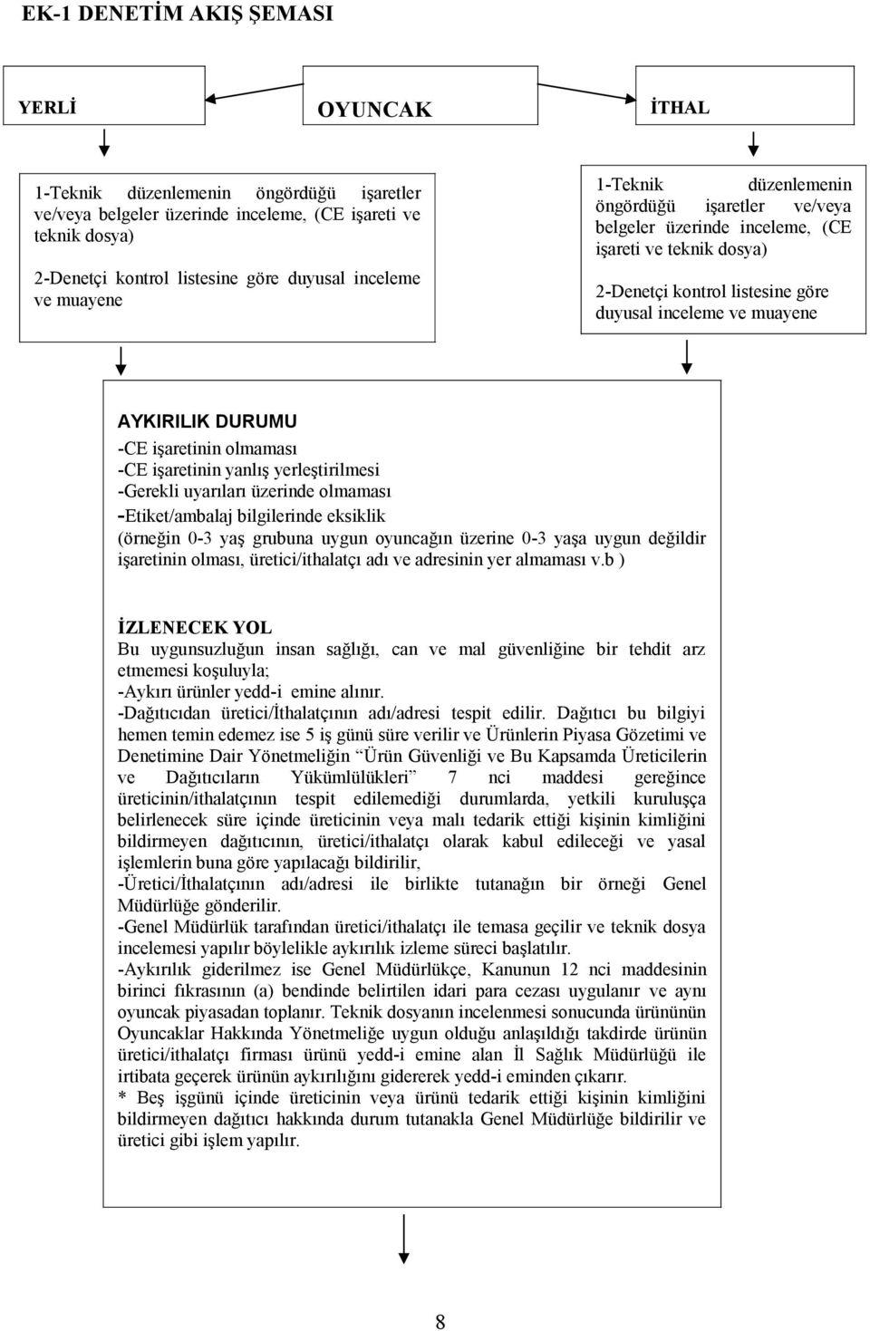 DURUMU -CE işaretinin olmaması -CE işaretinin yanlış yerleştirilmesi -Gerekli uyarıları üzerinde olmaması -Etiket/ambalaj bilgilerinde eksiklik (örneğin 0-3 yaş grubuna uygun oyuncağın üzerine 0-3